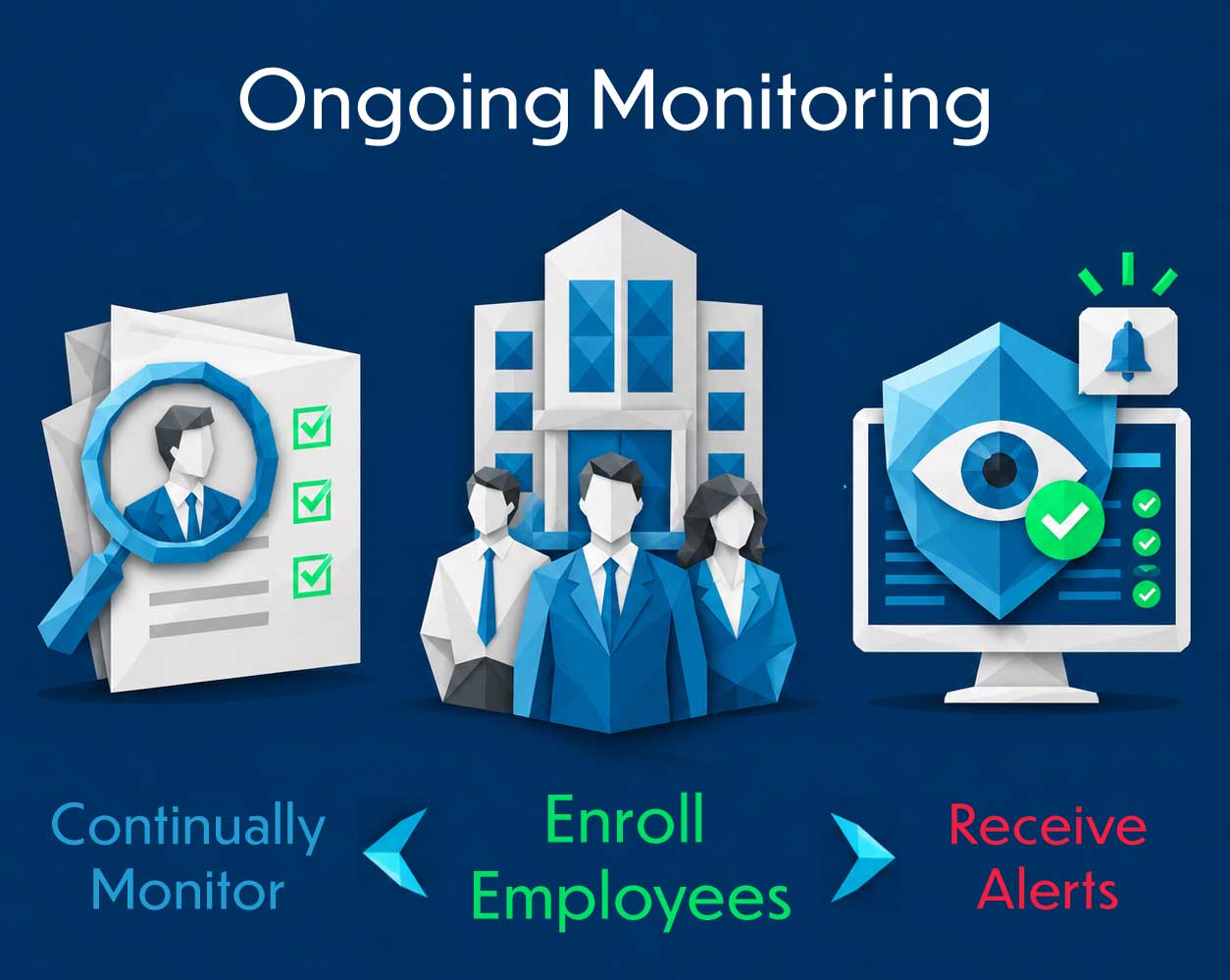 Ongoing Monitoring